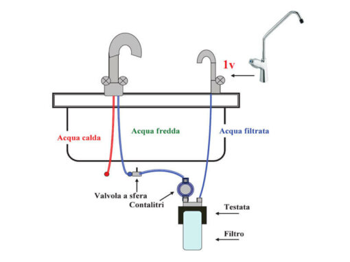 AQsystem Kit AQ5 1 via per il trattamento acqua potabile - Image 2